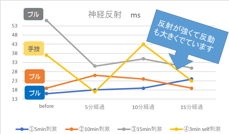 反射が大きい